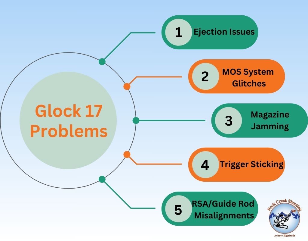 Glock 17 problems