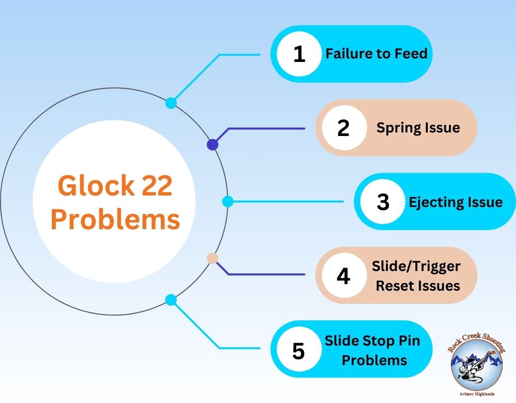 Glock 22 problems