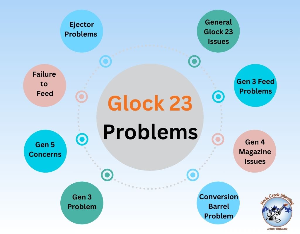 Glock 23 Problems