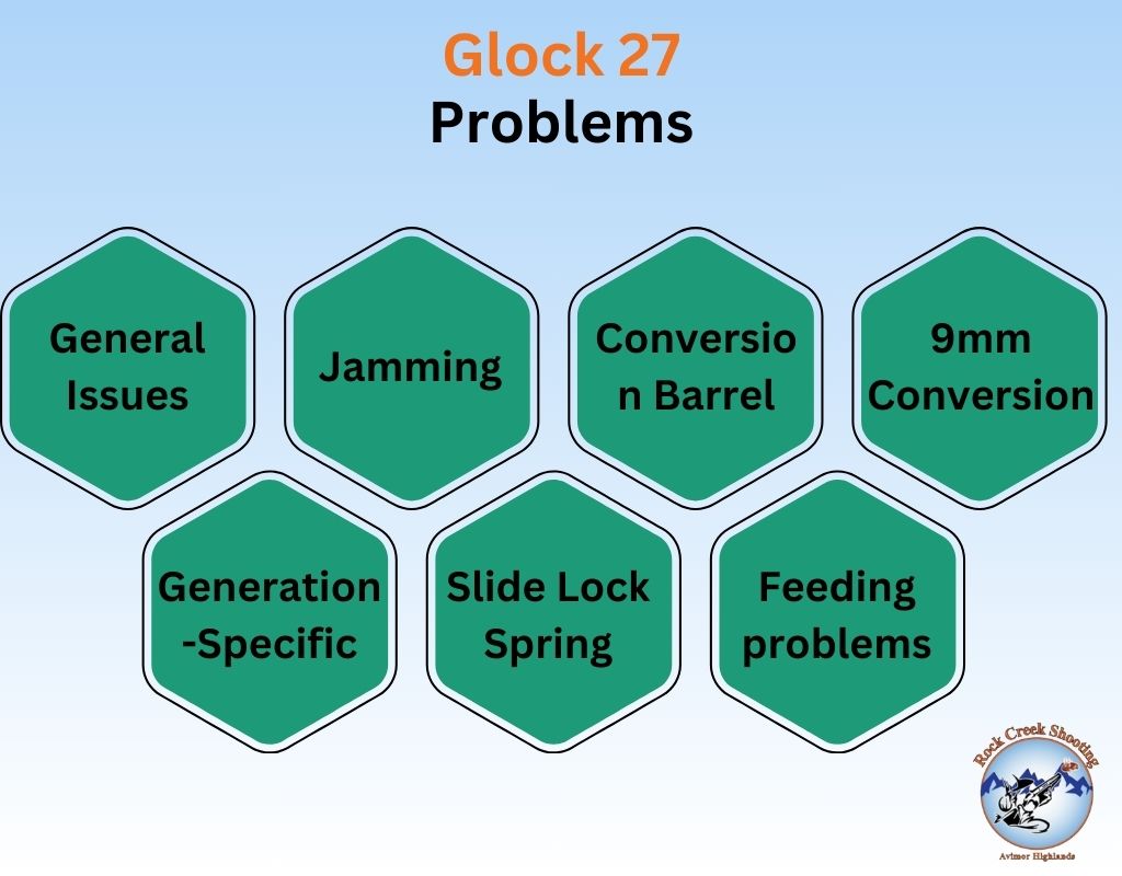 Glock 27 Problems
