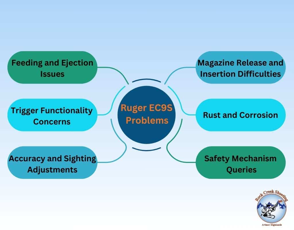 Ruger EC9S Problems