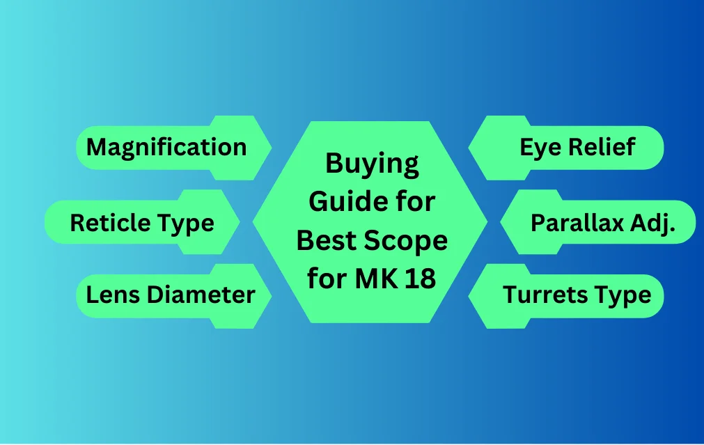 Buying Guide for Best Scope for MK 18