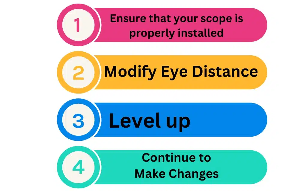 Buying Guide for choose The Best Scope for 300 PRC