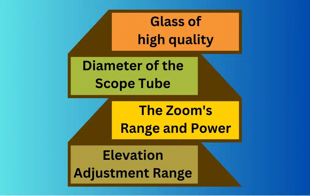 Buying guide for Best Peep Sight 