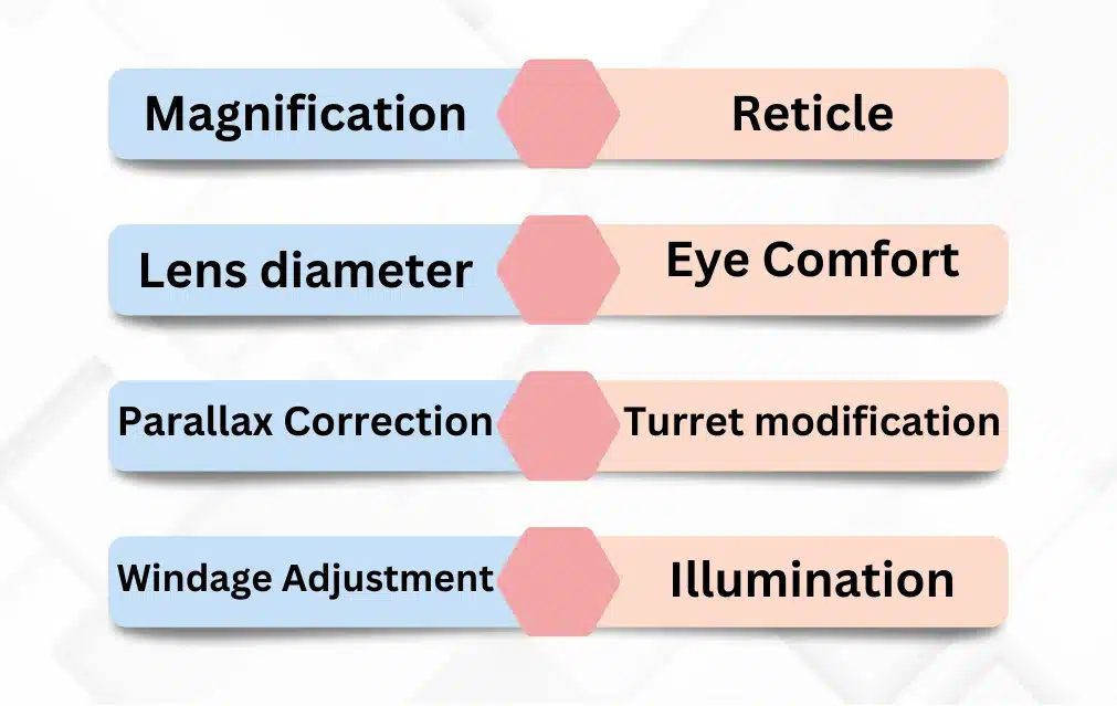 Things To Take into Account Before Purchasing the Best Scope for A Canik Rival