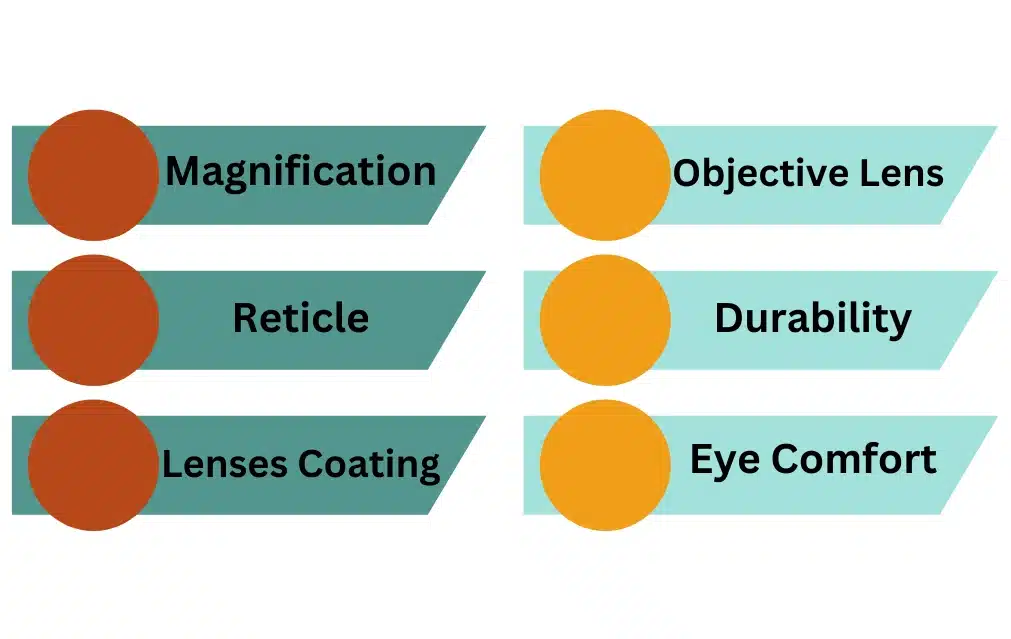 What you should think about before purchasing a best 28 Nosler Scope